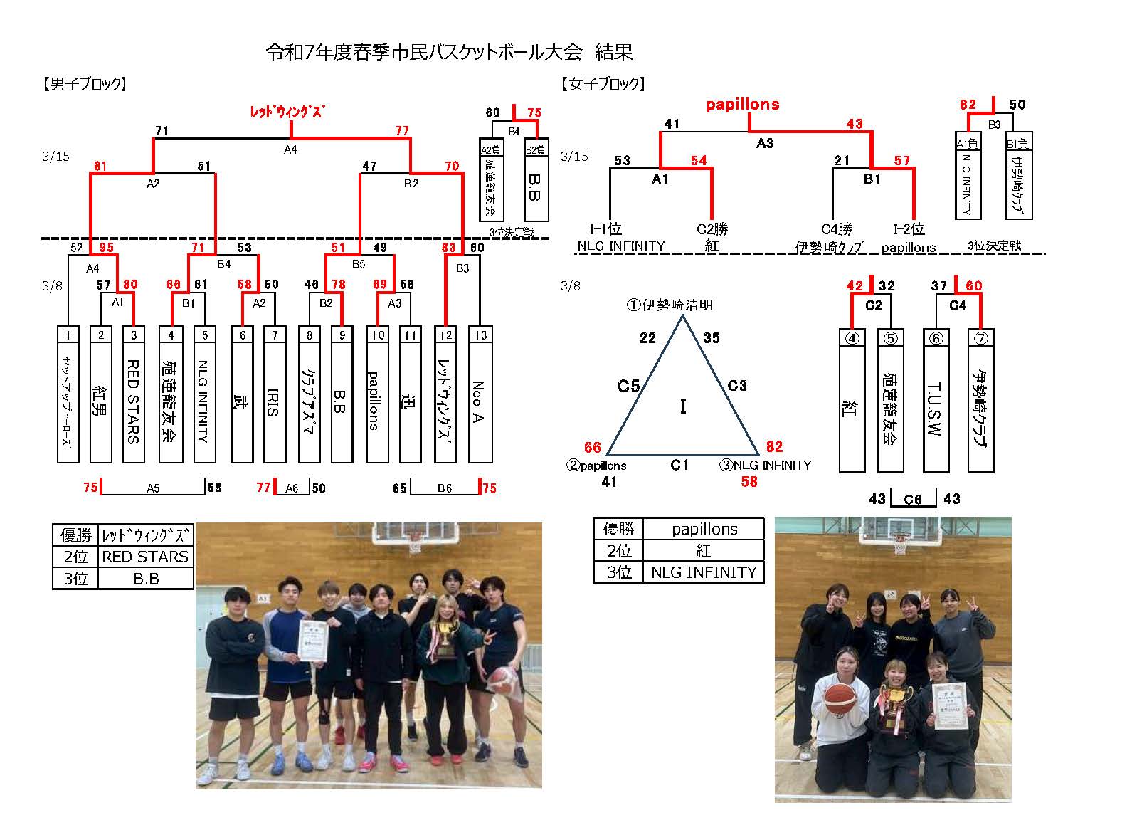 令和7年度春季市民大会 結果